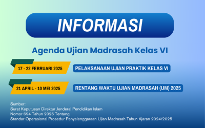 Informasi Kegiatan Kelas VI